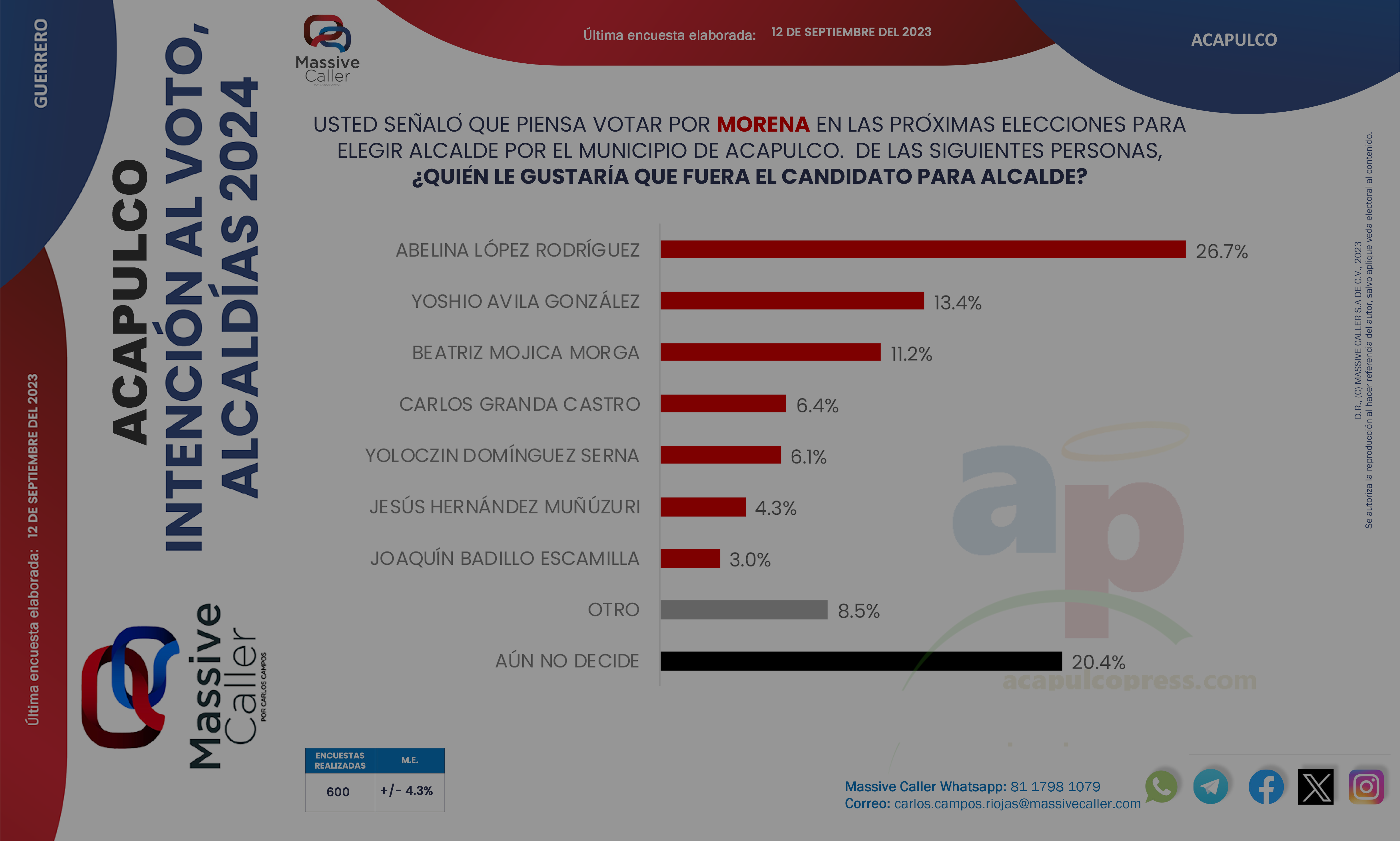 Candidatura De Morena Acapulco 2024 Podr A Disputarse Entre Yoshio   ACAPULCO 2024 Copy 